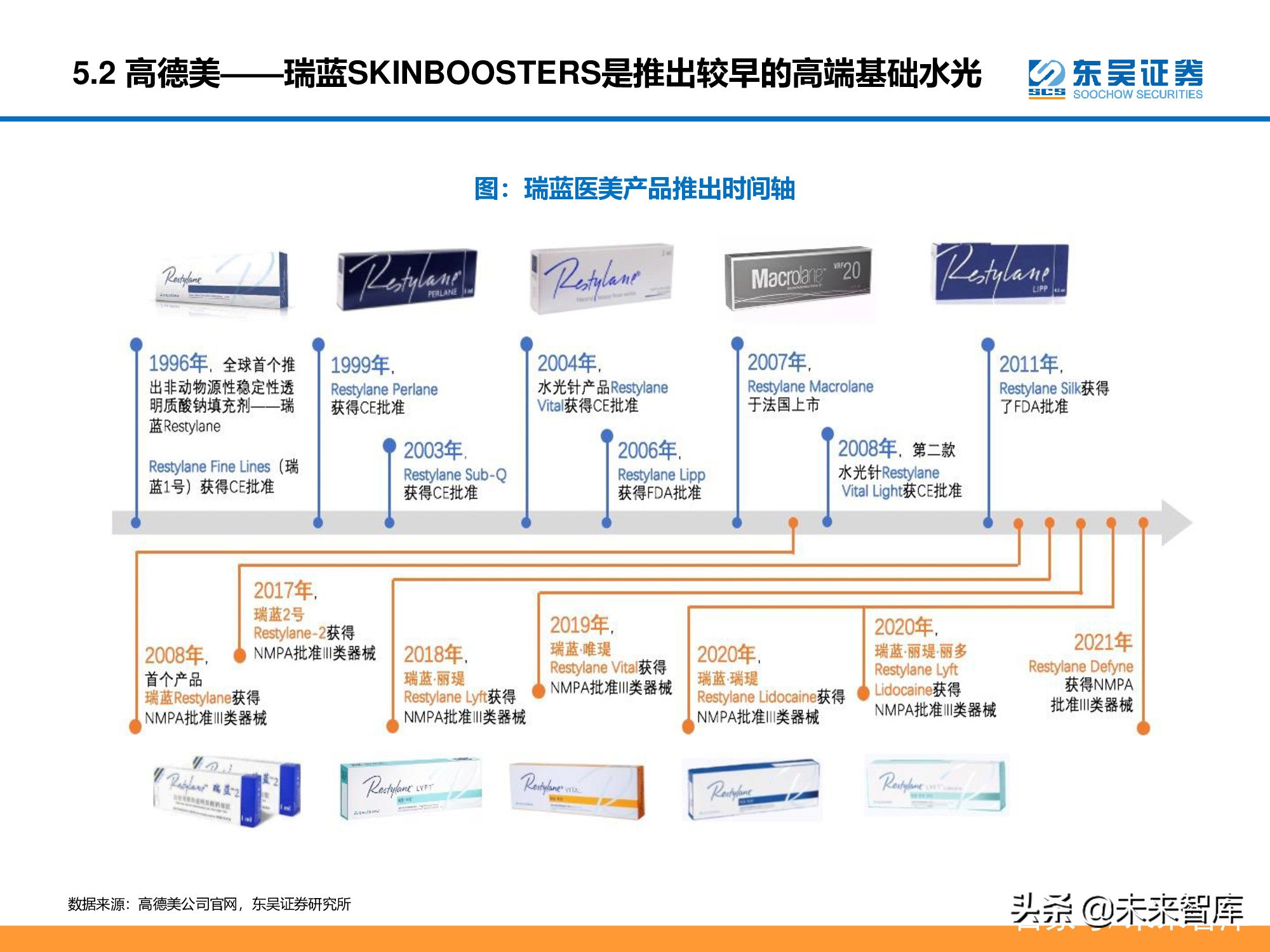 医美行业深度研究报告：进击的水光针