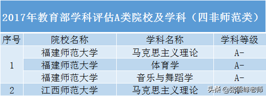 张雪峰:这些大学名气不大,但专业领域很吃香，文/理/艺术生都能选