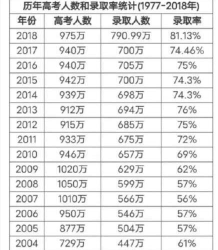 各省高考状元相继出炉，你家孩子和状元之间差的不止是分数