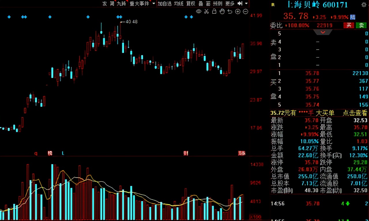 北向资金持股过节！31只绩优低估值股获“聪明资金”增仓比例居前