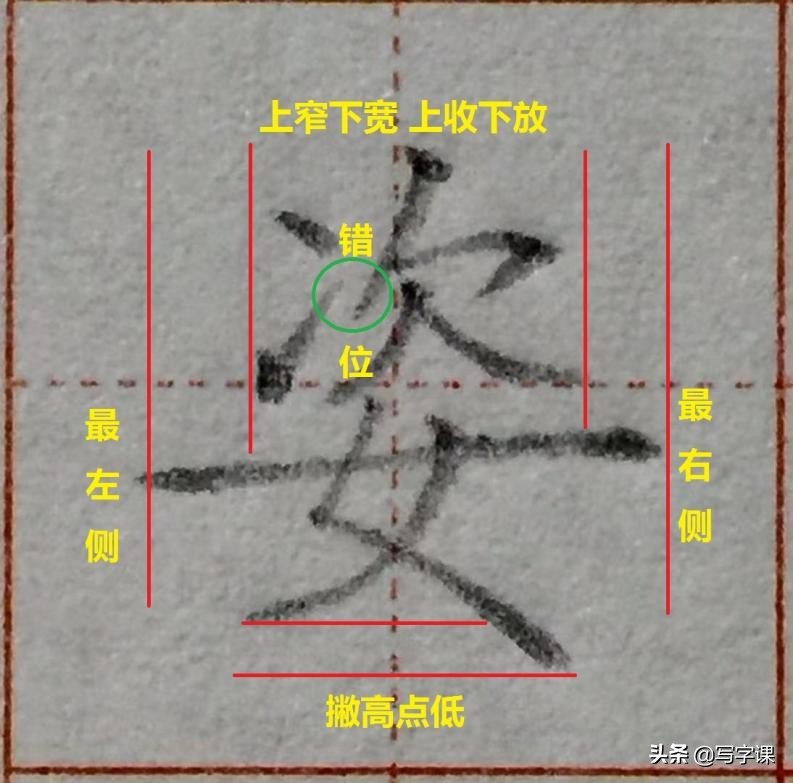 收藏了！6类字底12个例字，图解结构，技法精讲，帮你快速写好字