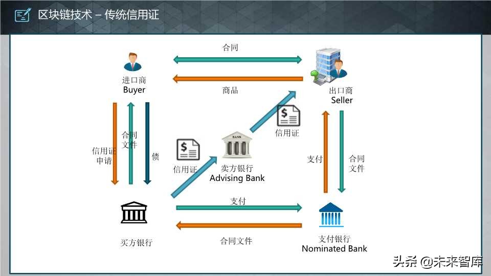 这个区块链报告太生动了：区块链核心技术和应用（64页PPT）