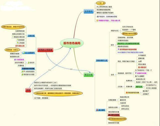 如果手中有几万块，能否做到“钱生钱”，不妨吃透这“九张图”