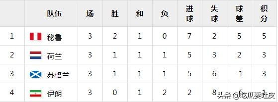 78年世界杯荷兰队教练队员(1978年世界杯小组赛D组，没有了克鲁伊夫荷兰会有怎样的表现)