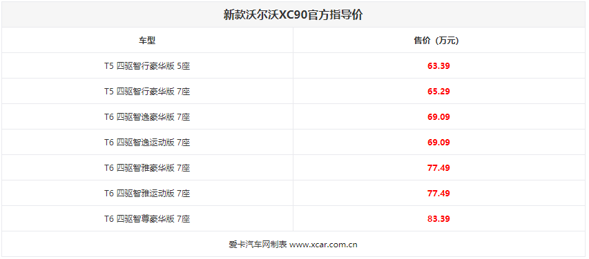 新款沃尔沃XC90正式上市(沃尔沃XC90上市)