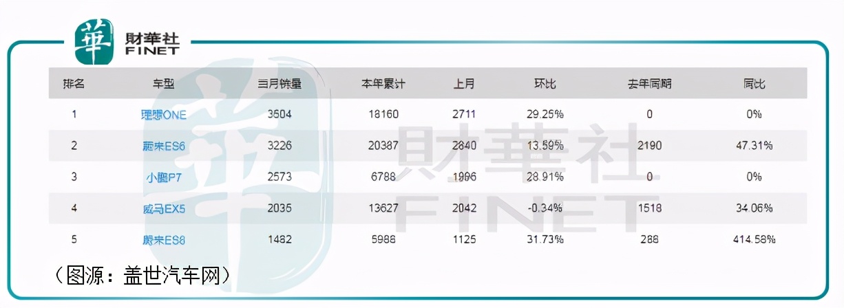 传统车企大反攻？上汽X阿里巴巴！智己汽车能否“后发先至”？