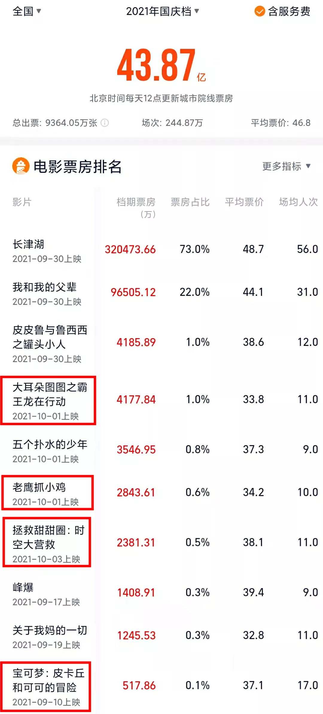 《三体》等动画备案,优爱腾取消超前点播 | 三文娱周刊第196期