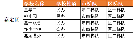上海16区120所优质初中大盘点！择校参考！