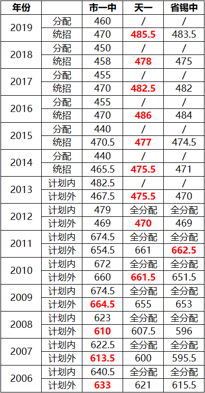 新千年之后的无锡教育，从两个县中的崛起谈起