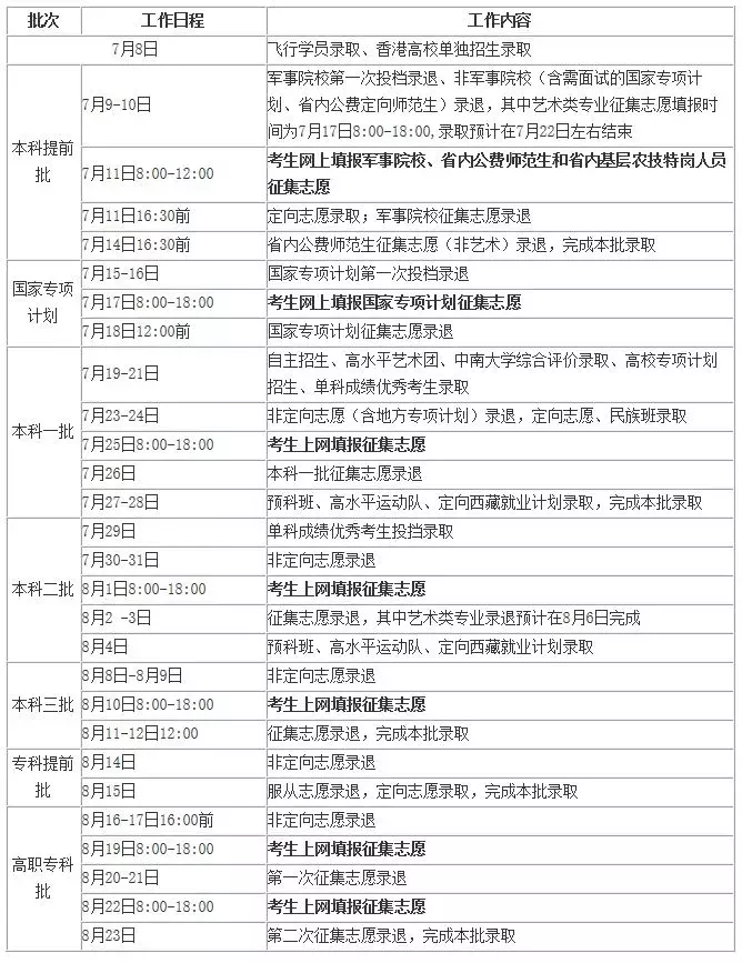 2019高考全国21省市地区录取时间安排汇总