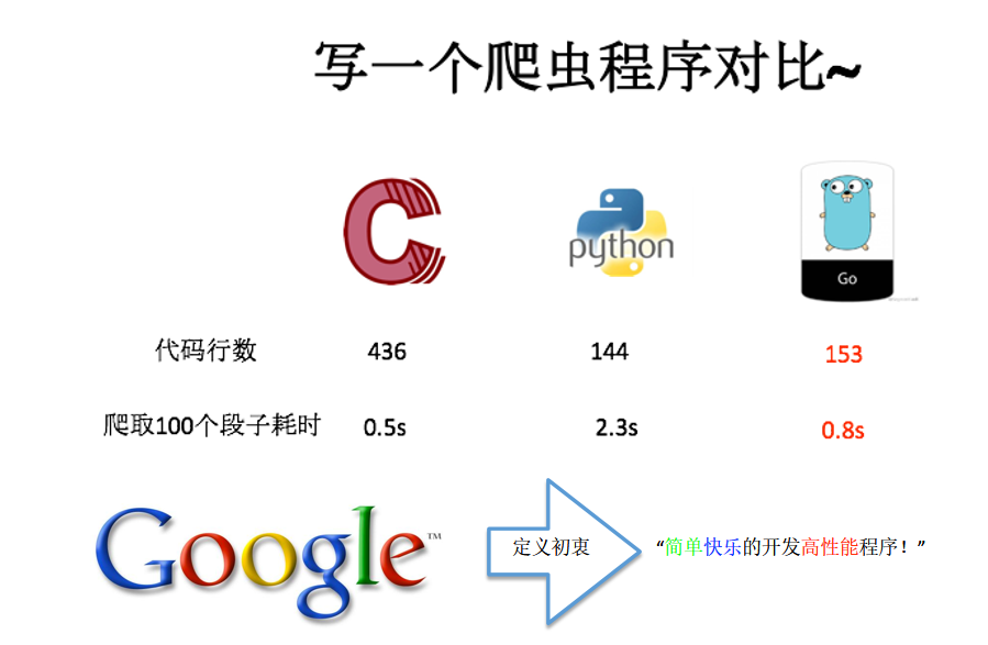 最详细的 go 语言与区块链基础图文讲解