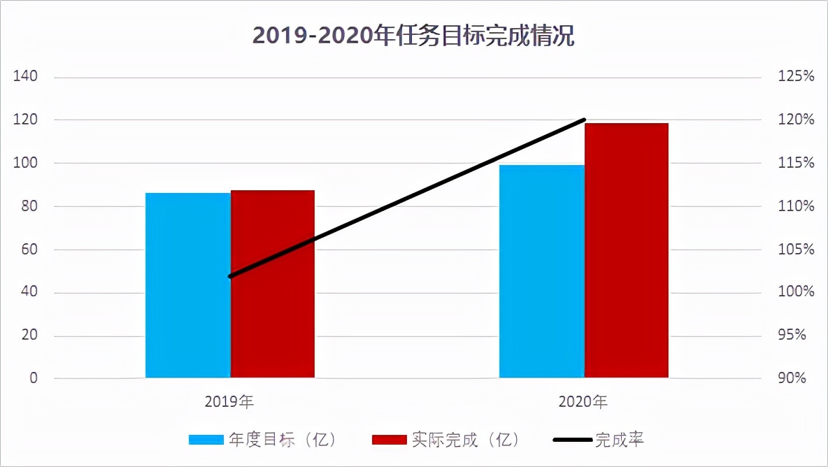 砥砺奋进谱新篇，凝心聚力启征程——2023年度工作总结
