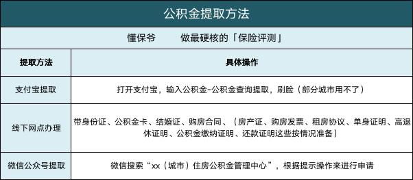 公积金可以取出来吗图片