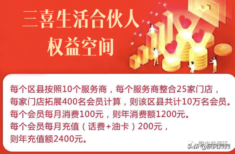 “国金公链”已遭官媒点名，三喜生活现行制度有何问题？