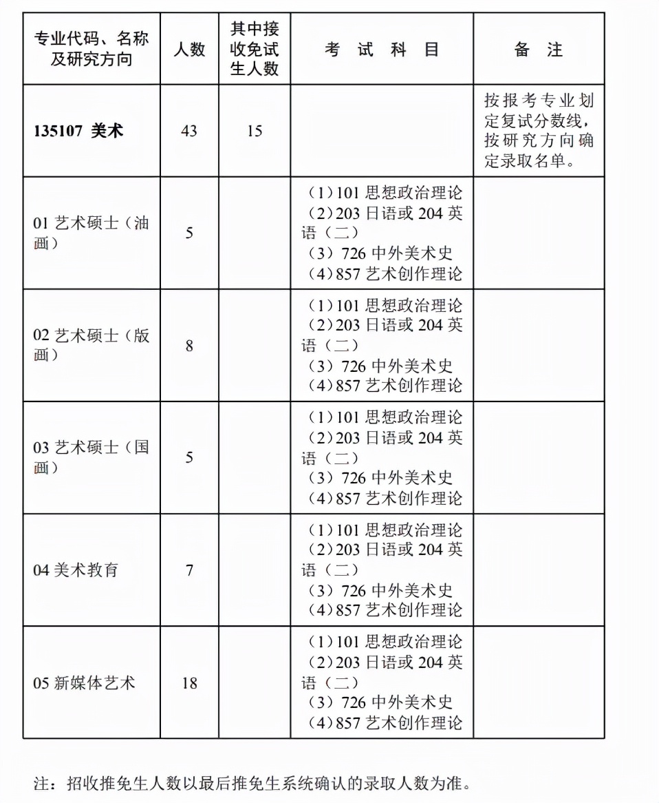 2023考研院校解析｜华中师范大学135107美术专硕考研攻略