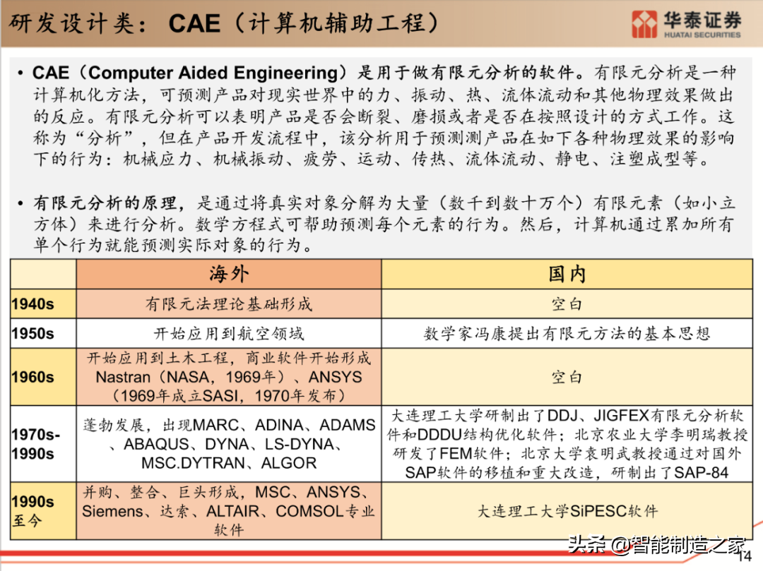 工业软件行业深度报告：132页深度剖析全球工业软件