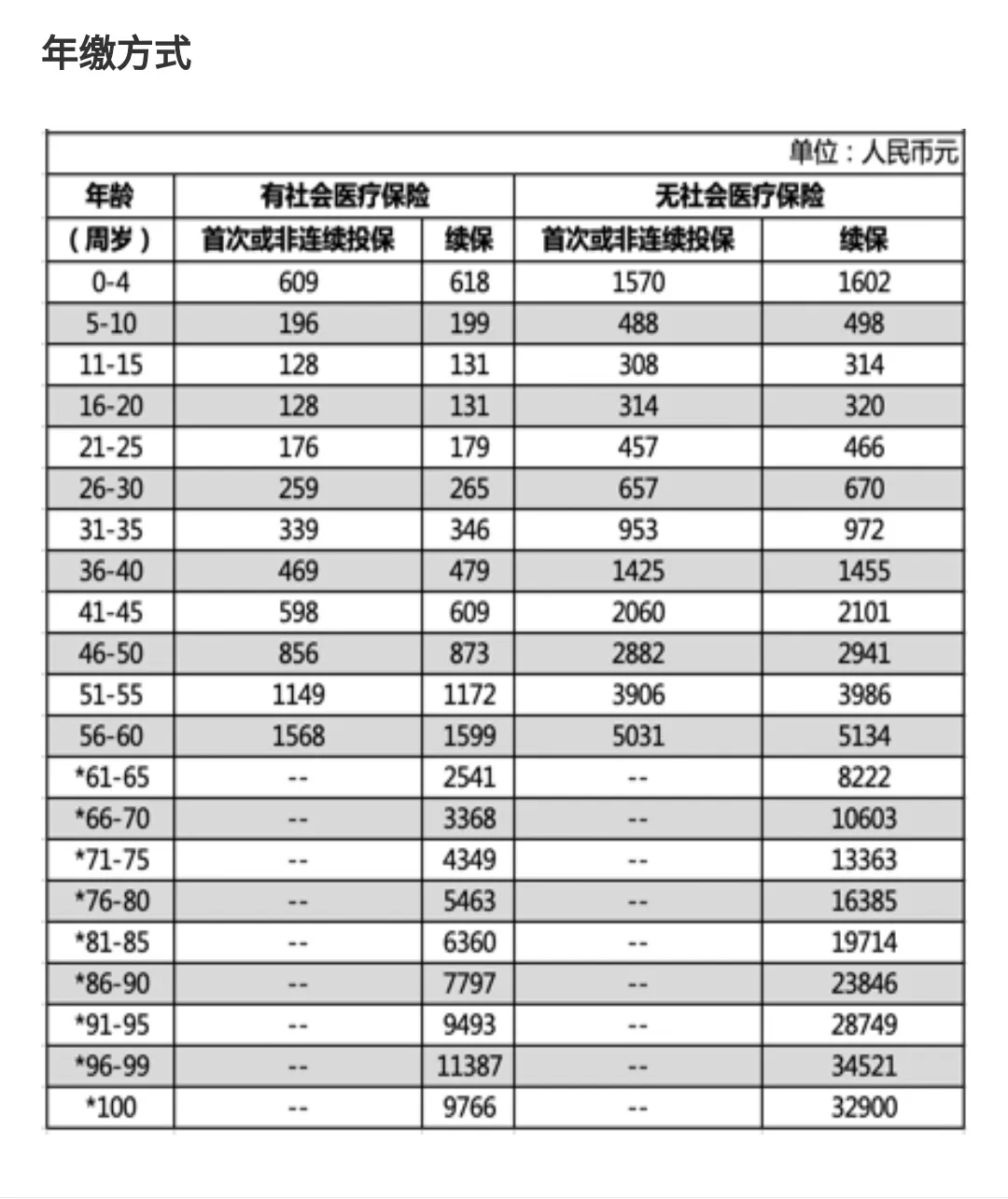 为什么重疾险每年缴纳几千元(为什么重疾险每年缴纳几千元费用)