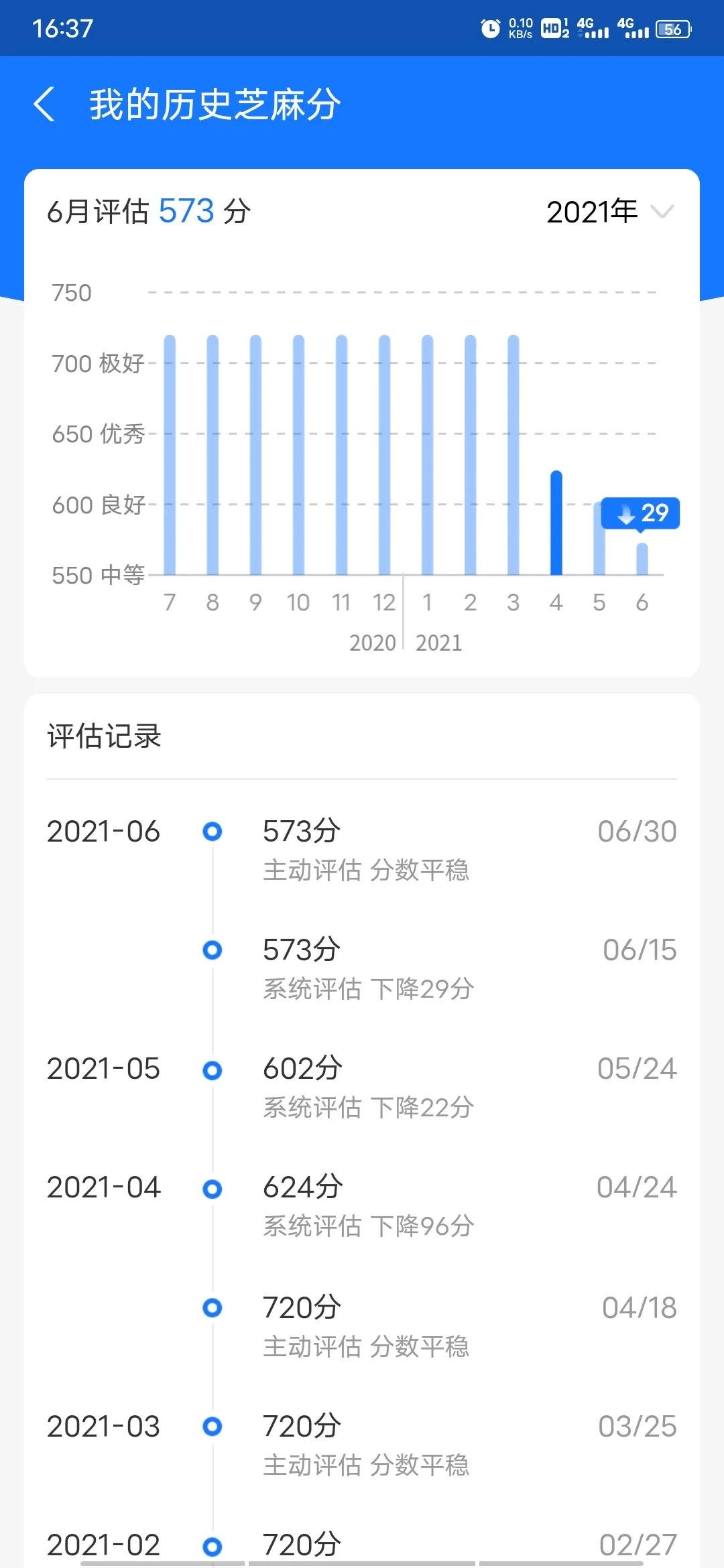 花呗，借呗逾期有什么后果？支付宝客服：很严重