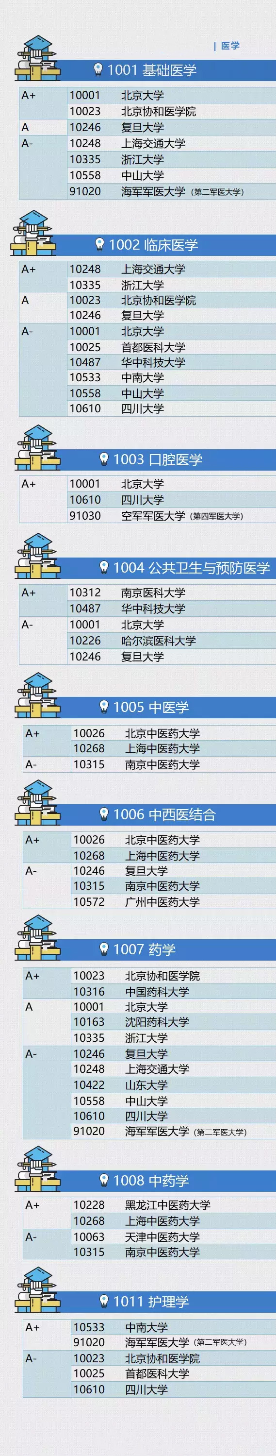 人民日报认证各高校学科排名，权威性很强，2021考生可做参考