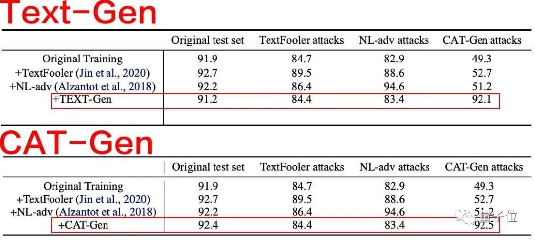 ICLR 2022論文雙盲通過卻被爆抄襲：數(shù)據(jù)算法照搬，第二頁幾乎空白