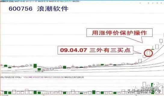 十种短线炒股技巧