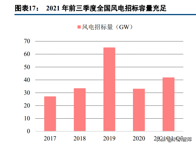玻璃纤维产业研究：掘金双碳政策的风电纱