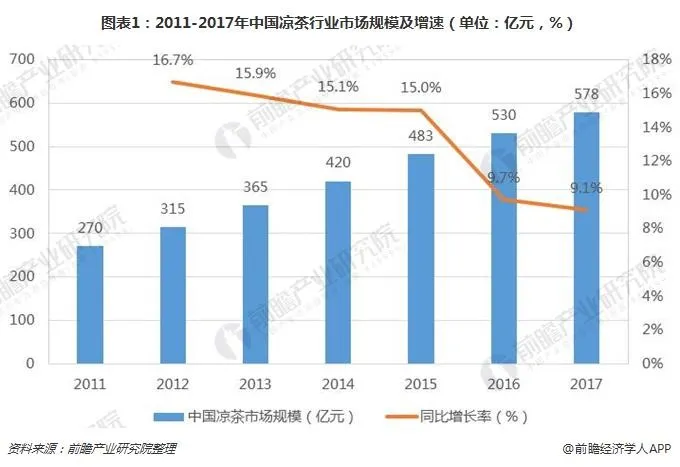 加多宝VS王老吉：一场官司，陪葬整个行业