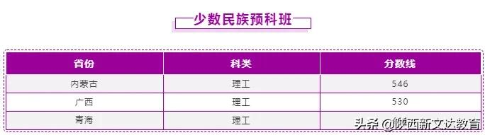 全国53所重点大学各省投档线汇总，哪个省的考生大学难考？