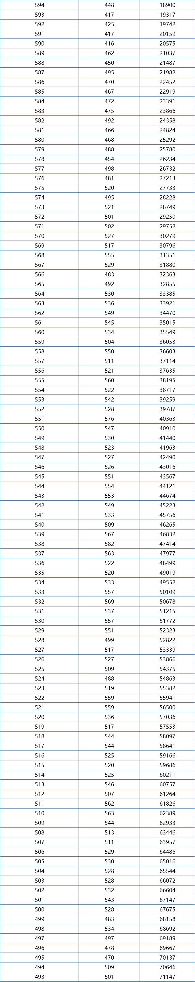 一分一段表！湖北2021年高考成绩排名出炉，理科670分以上有709人