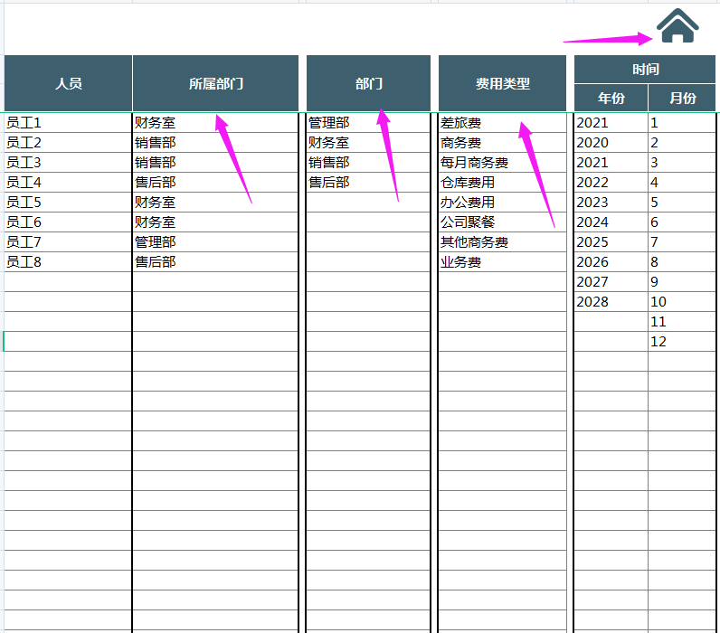 财务经理出差学习，带回来的费用报销制度及流程！用了都说好