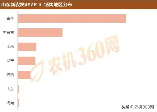 2019年三行玉米收：热销产品及销售区域盘点