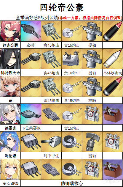 「碧蓝航线」余烬BOSS皇家方舟·META攻略阵容推荐