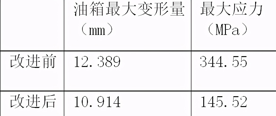 大容量变压器高压出线处的油箱强度分析及结构改进方法