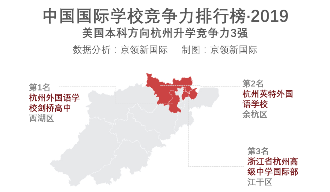 2019杭州国际学校竞争力排行榜分析回顾，你的母校上榜了吗？