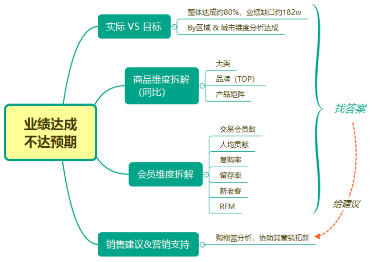 不懂面試官想要哪種資料分析師，簡歷寫的再好也沒用！文末有福利