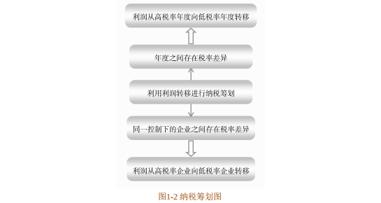 熬夜半月，财务经理把十年合理避税经验整理成174个实践案例，赞