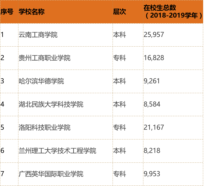 民办高校遭上市公司扎堆疯抢，到底哪家最疯狂？