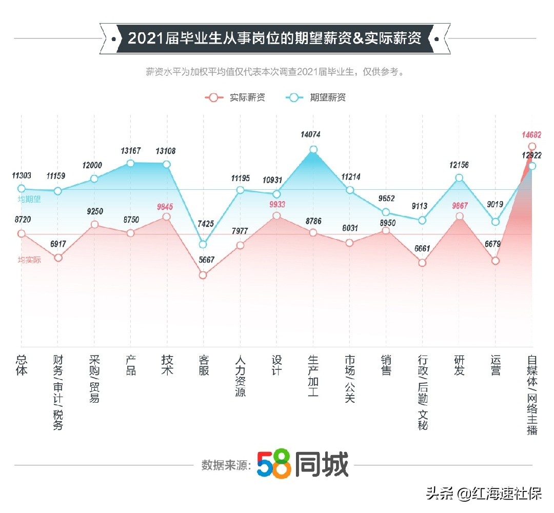 高考分数线出来后，选对学校专业，未来大不一样