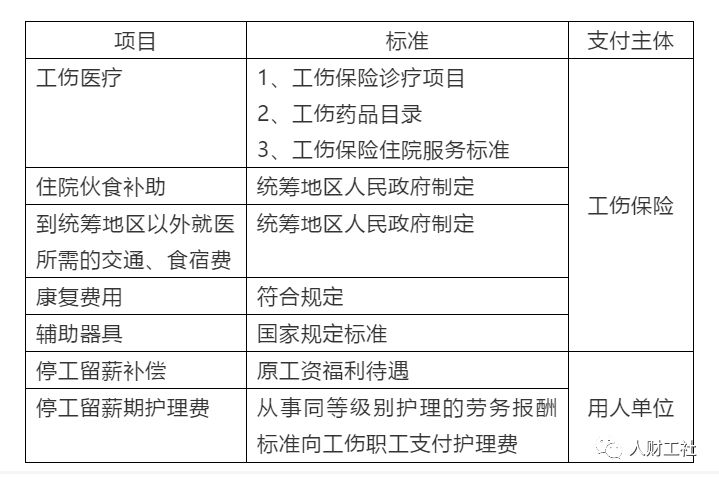 工伤保险，你应该知道这些