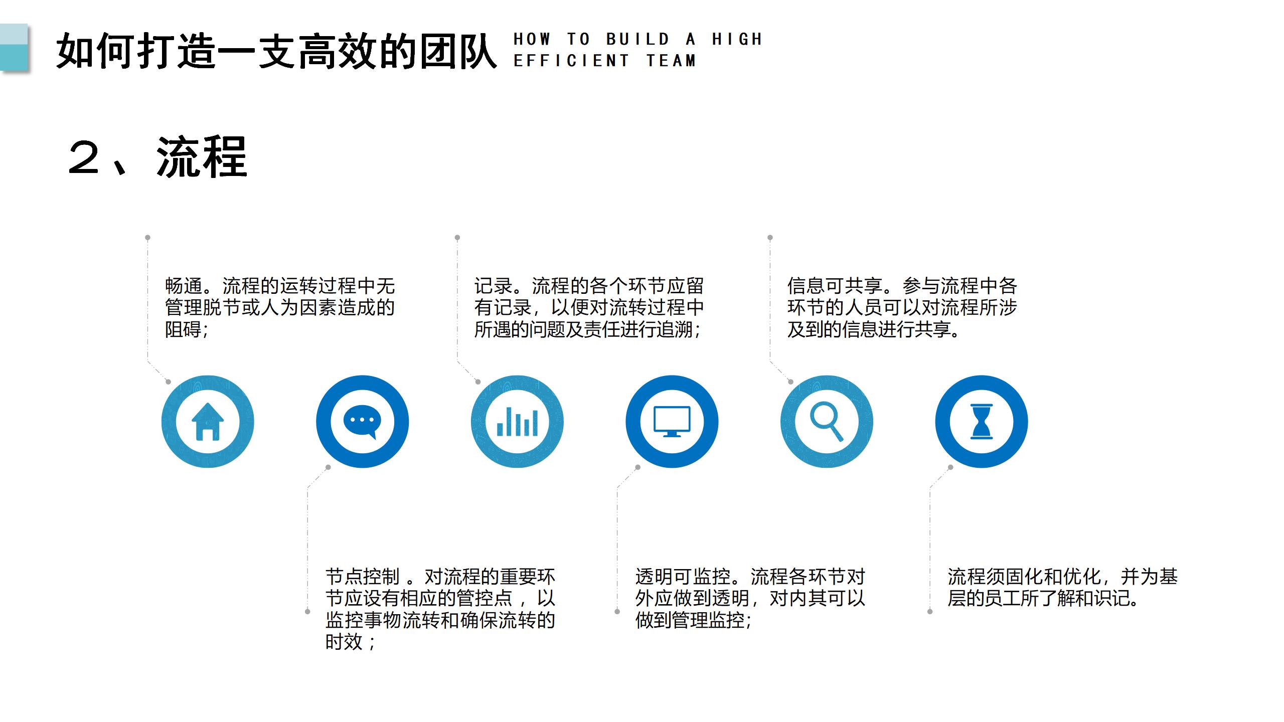 实操性极强的团队建设与管理培训资料，建议收藏备用