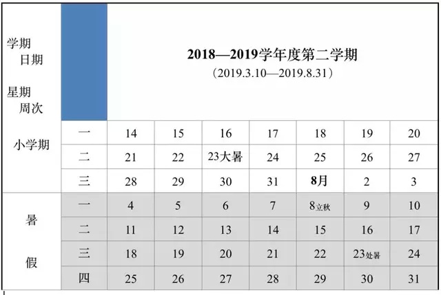 各地高校暑假时间出炉，哪所大学假期长度令人羡慕？