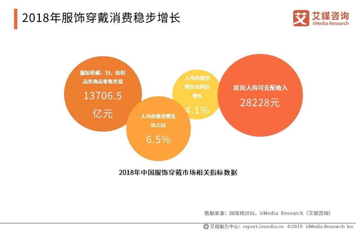 國產服裝品牌排行榜：波司登位居榜首，雅戈爾、安踏分列二、三