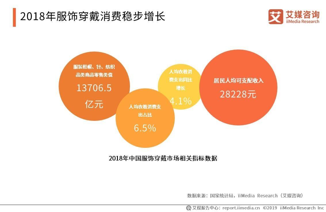 国产服装品牌排行榜：波司登位居榜首，雅戈尔、安踏分列二、三