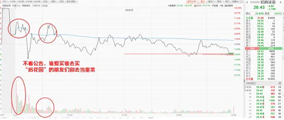 大盘被券商“蠢哭”？别急，老师送你创业板“十八罗汉”