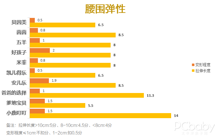 10款国产纸尿裤大横评，谁才是高品质国货之光？