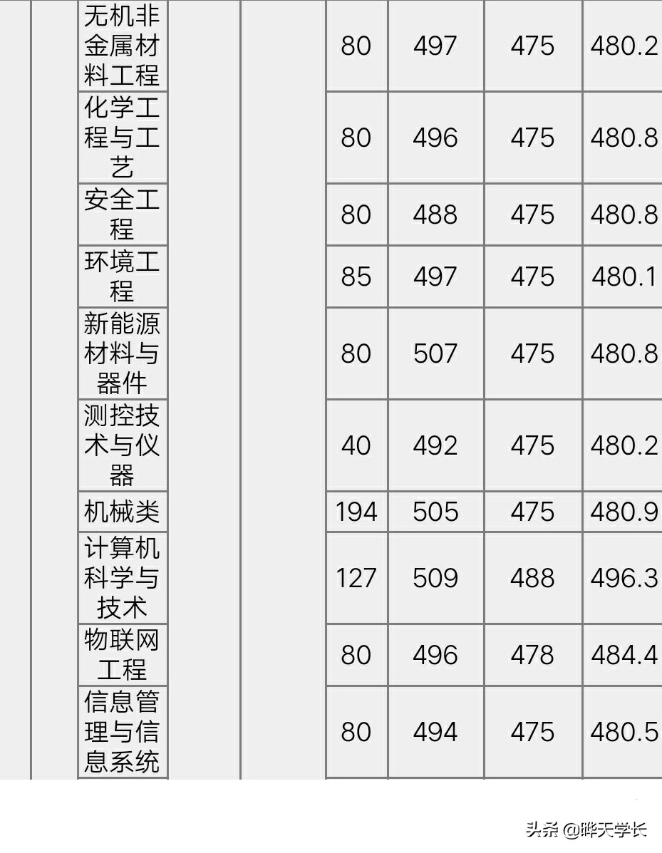 2020河北高考有意报考唐山学院的考生看过来