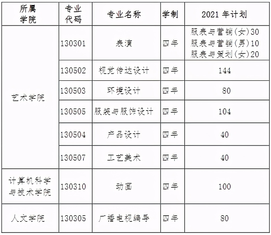 你查询到了吗？天津工业大学17省艺术类录取分数线开启了查询状态