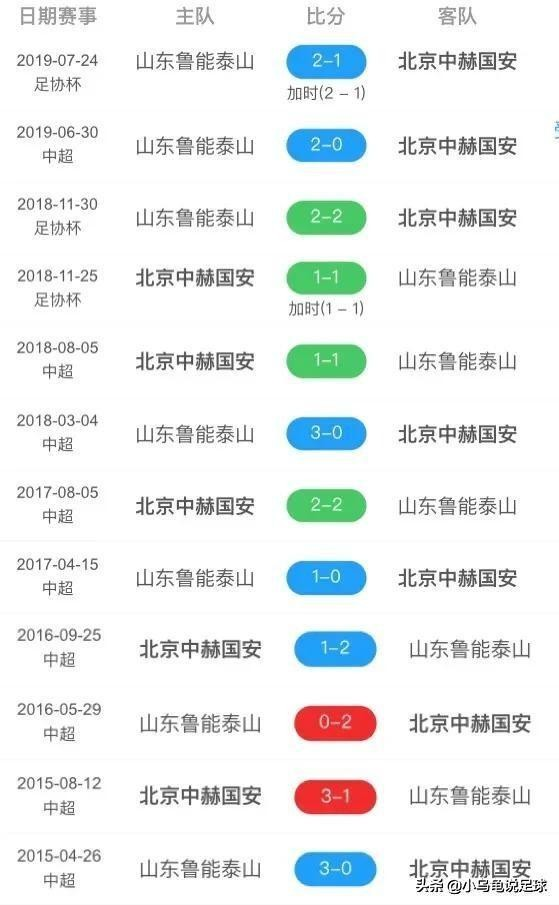 山东鲁能vs北京国安现场直播(回顾-绝杀再现！北京国安3:2斩杀山东鲁能成为最强老二！)