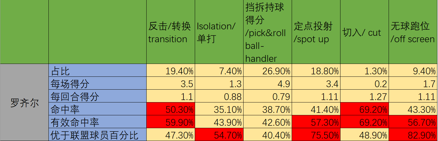 nba为什么叫罗齐尔太子爷(特里-罗齐尔丨心高好胜的轻狂少年，他能成为夏洛特的新蜂王吗？)