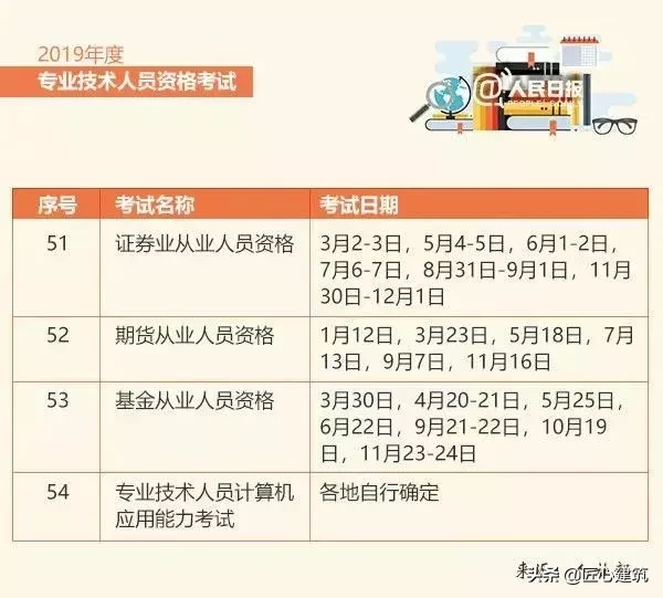 考证党注意了，人社部又取消一本证书！